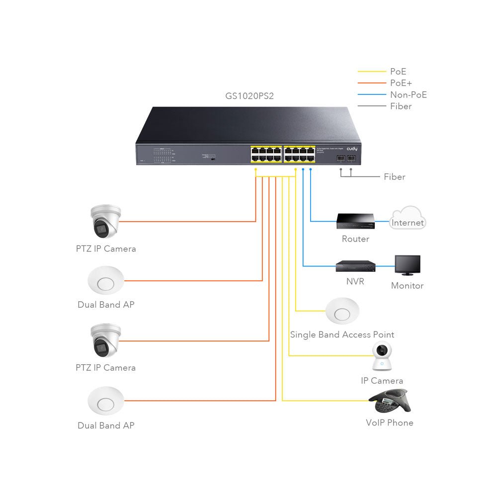 Switch POE 16 ports CUDY - Direct - Sécurité - Boutique
