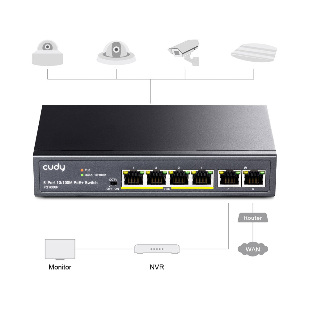 Switch POE 4 ports CUDY - Direct - Sécurité - Boutique