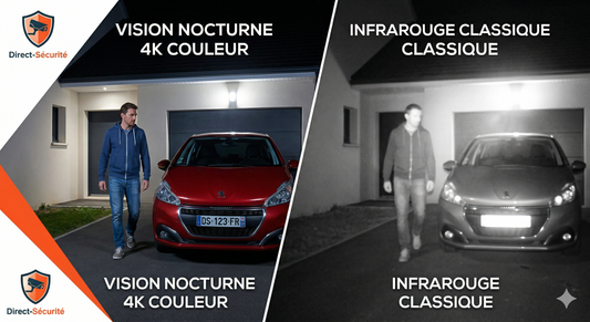 Vision Nocturne 4K Couleur : Le Guide Complet 2026 pour une Sécurité Totale