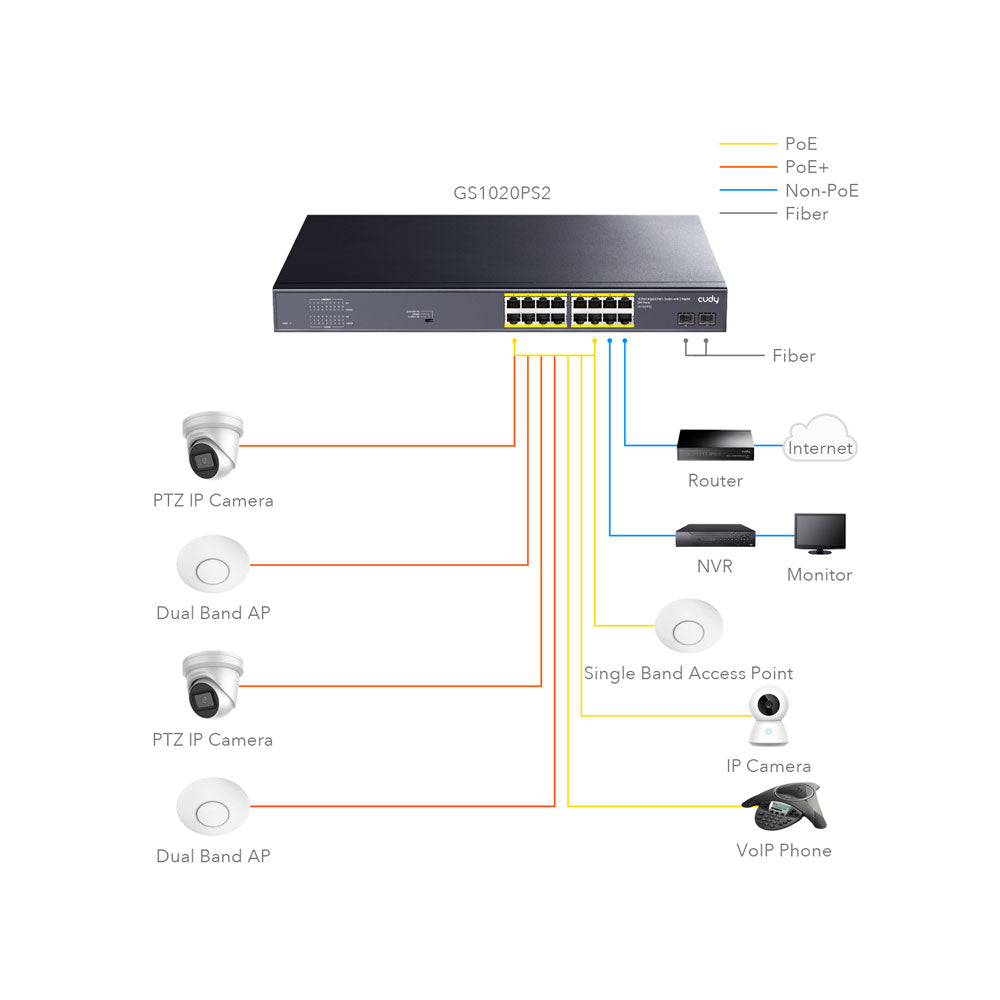 Switch POE 16 ports CUDY