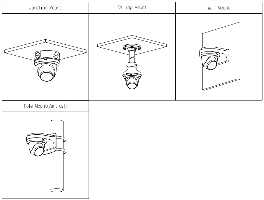 Schéma d’installation