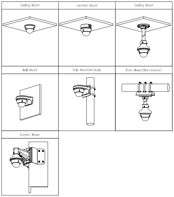 Schéma d’installation