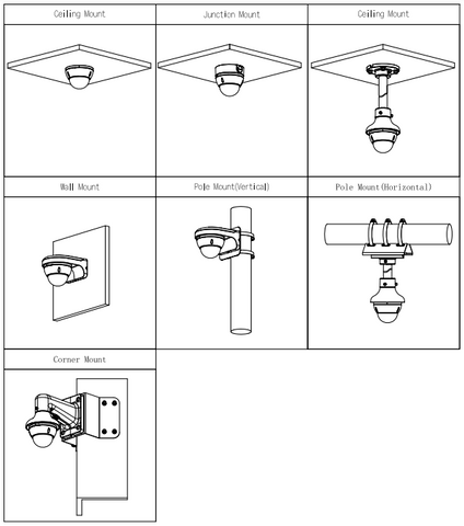 Schéma d’installation