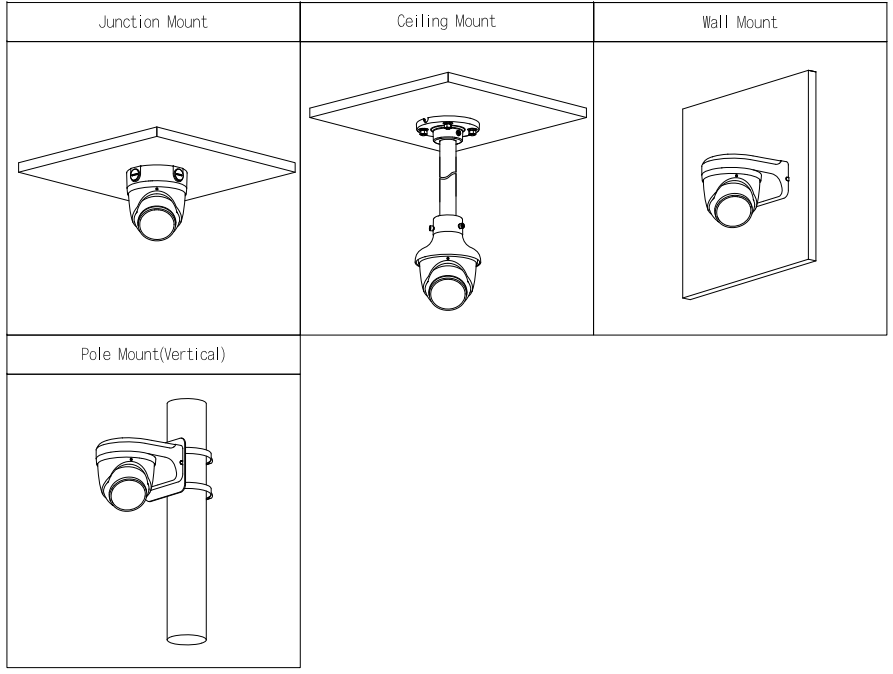 Schéma d’installation