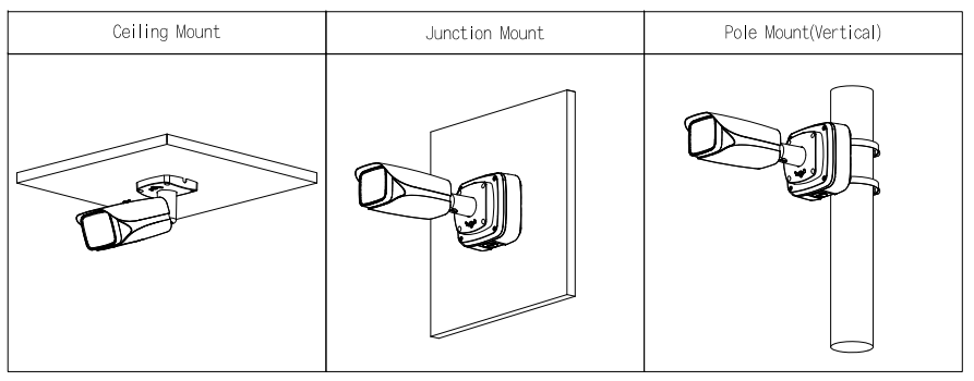 Schéma d’installation