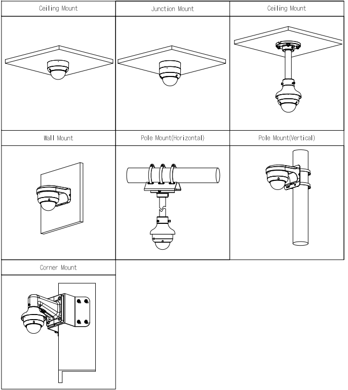 Schéma d’installation