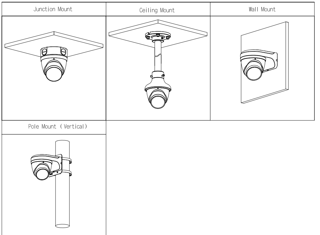 Schéma d’installation