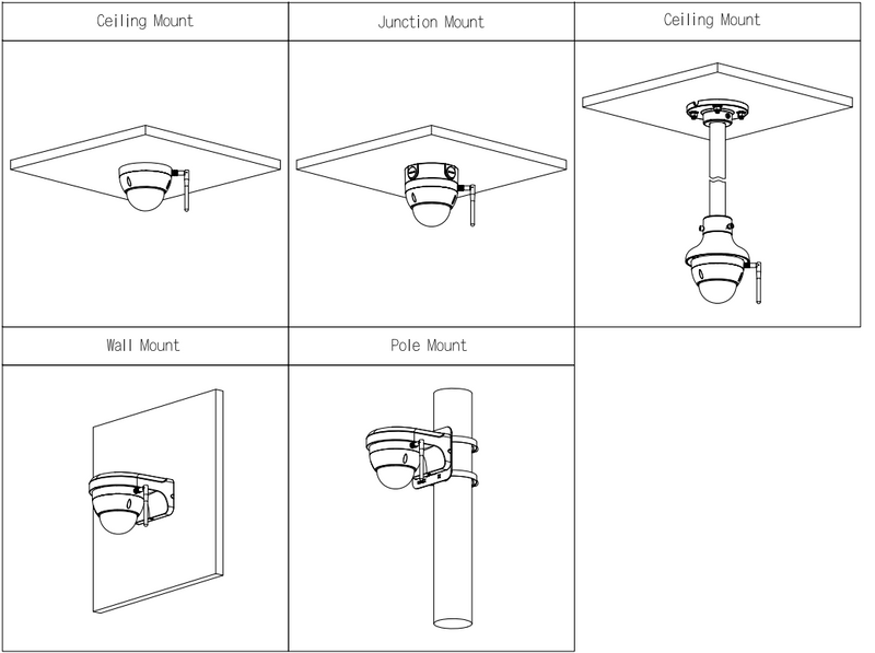 Schéma d’installation