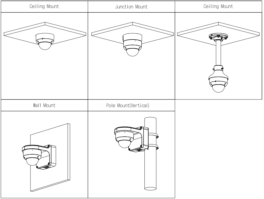 Schéma d’installation