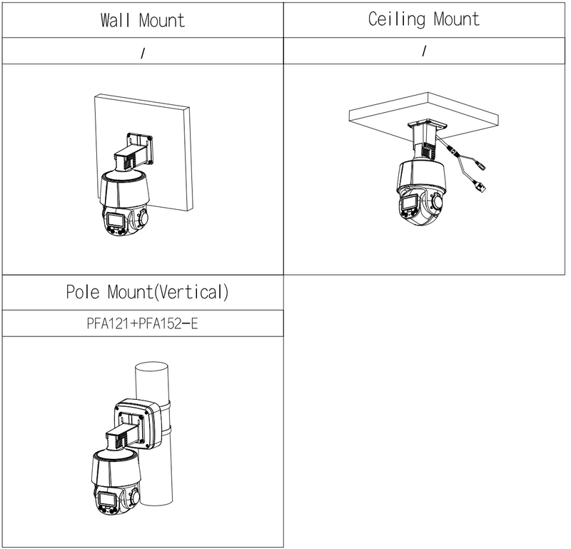 Schéma d’installation