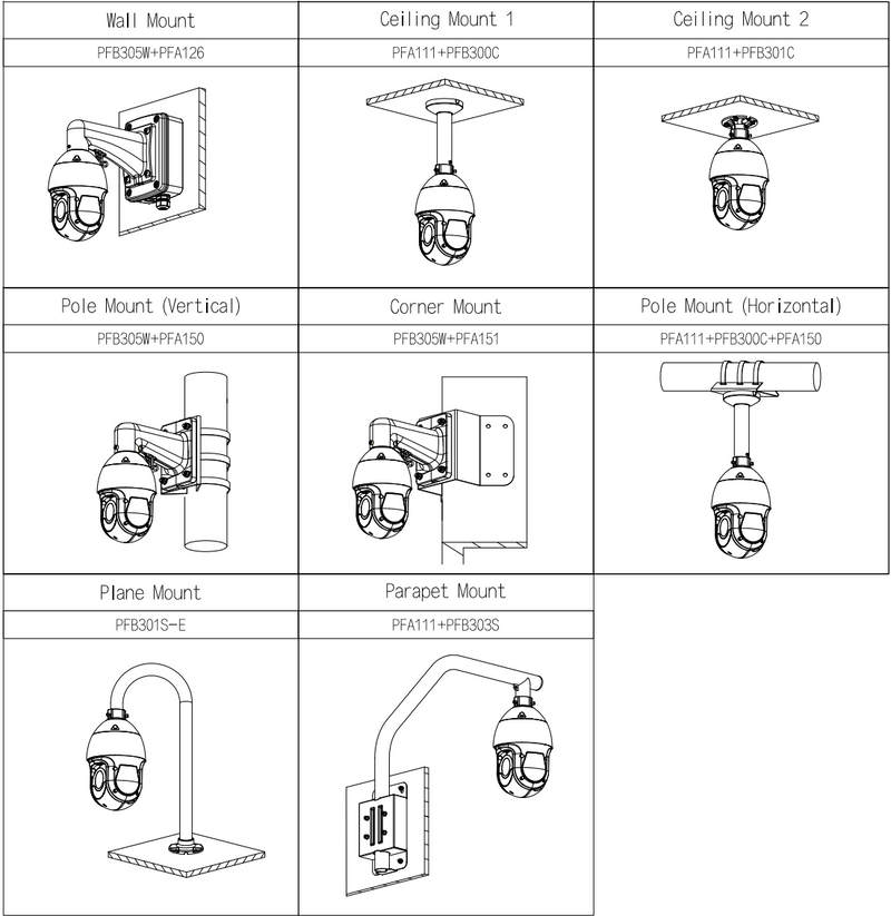 Schéma d’installation