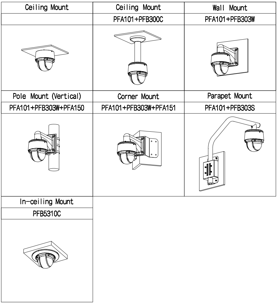 Schéma d’installation