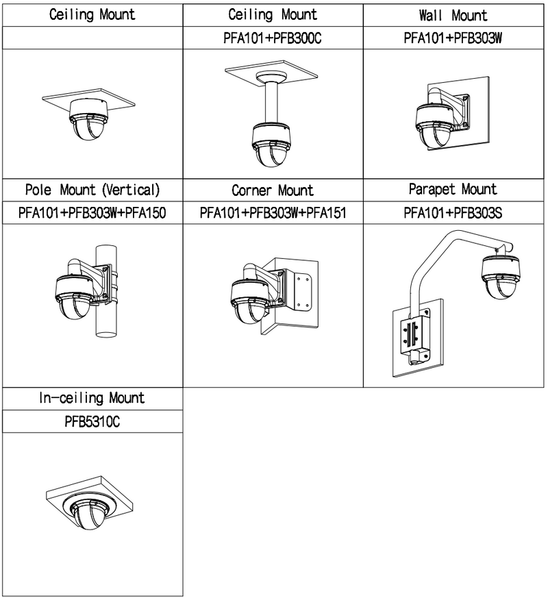 Schéma d’installation