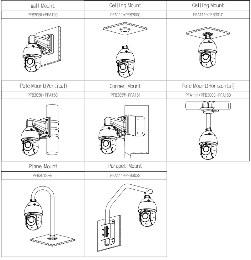 Schéma d’installation