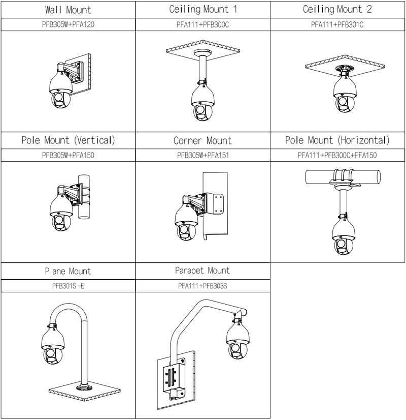 Schéma d’installation