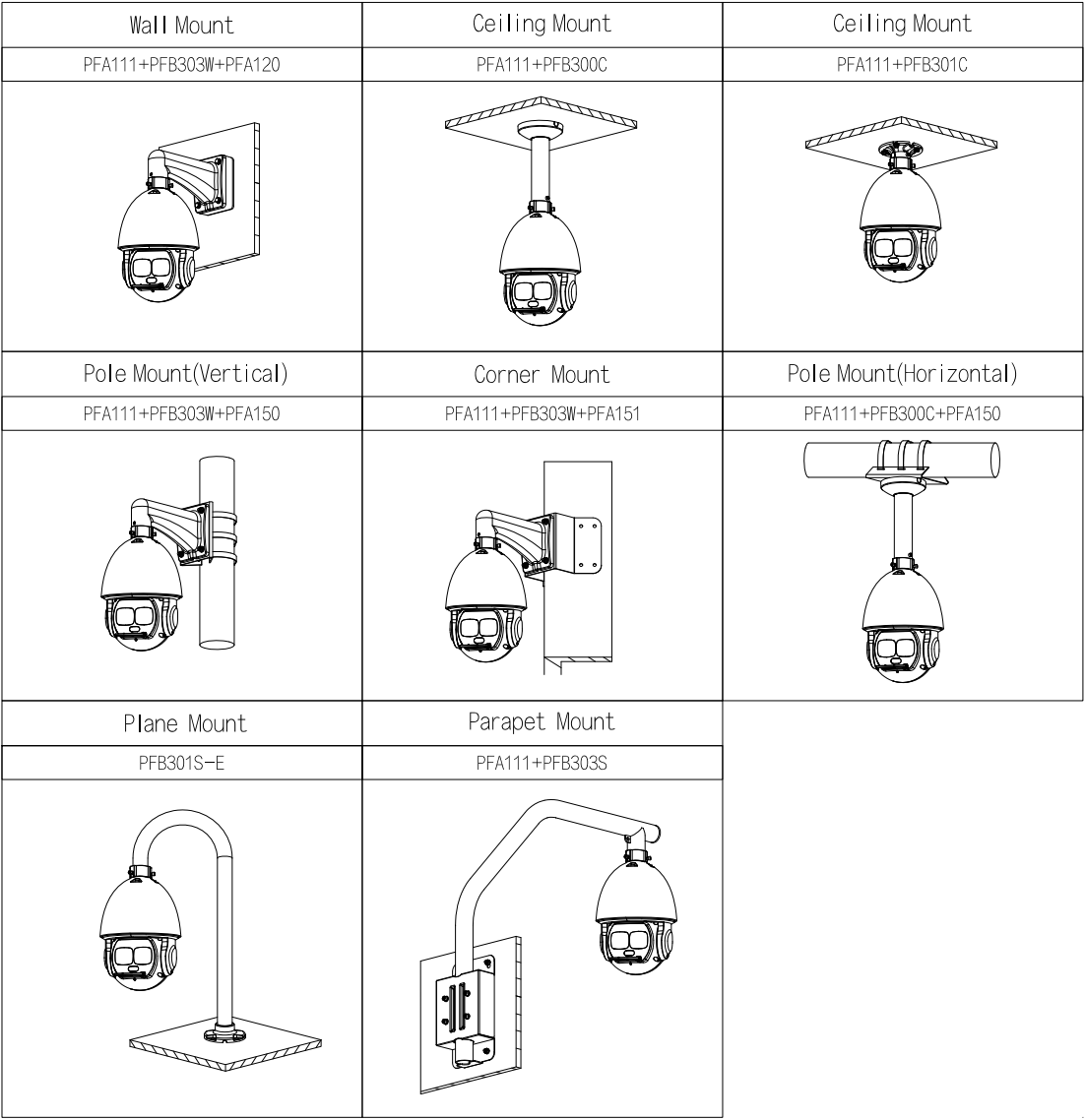 Schéma d’installation
