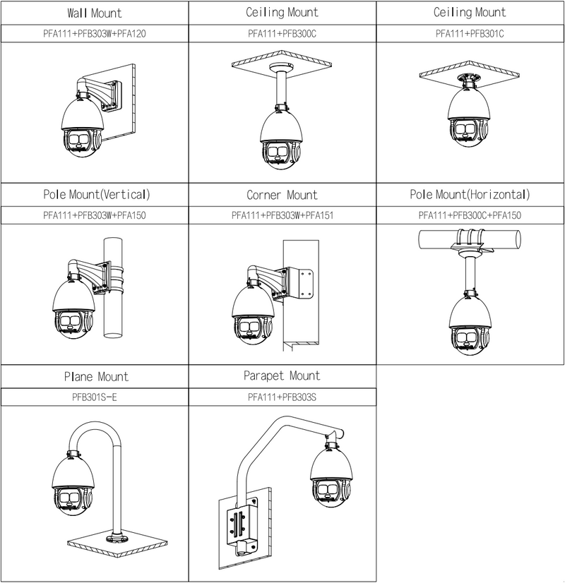 Schéma d’installation