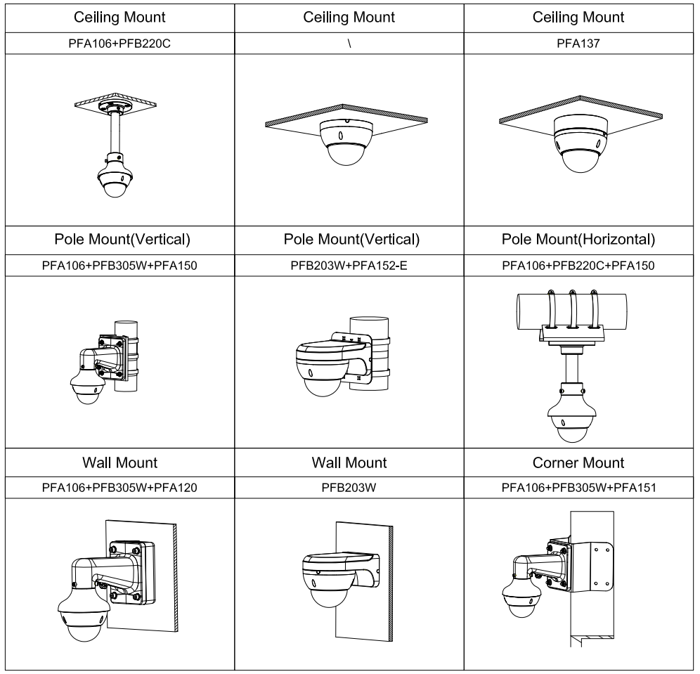 Schéma d’installation