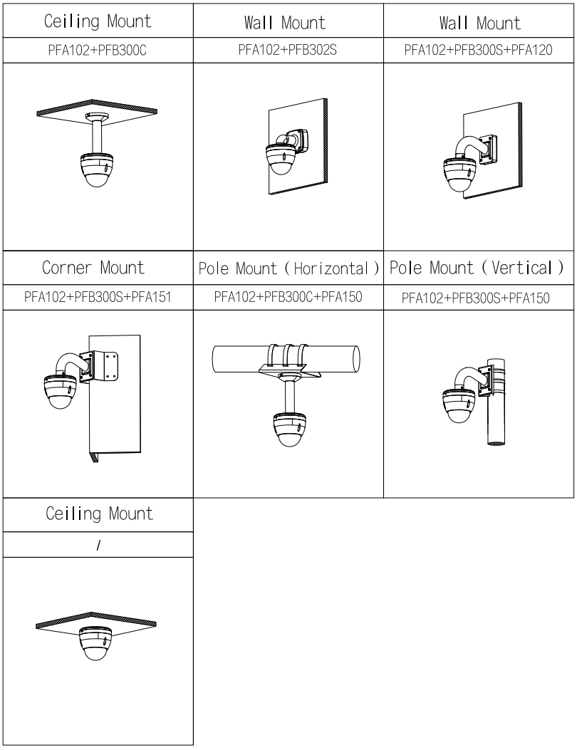 Schéma d’installation