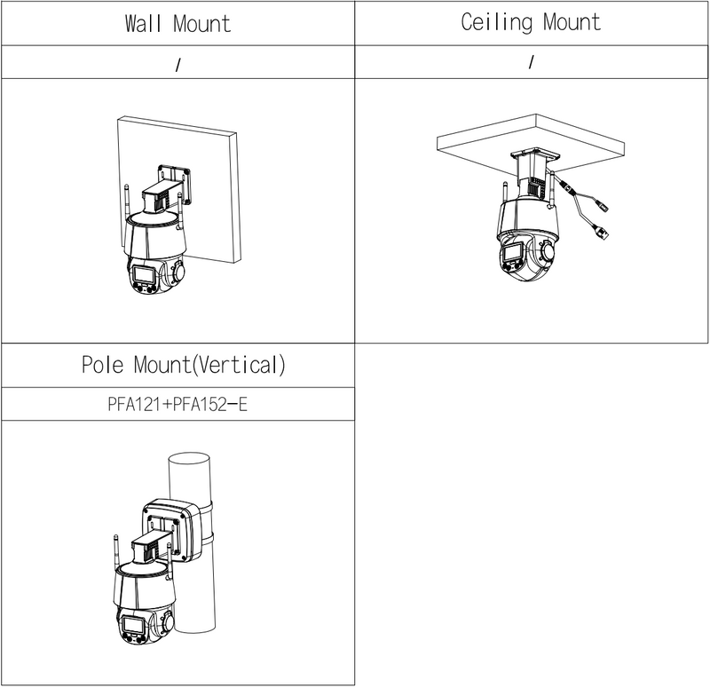 Schéma d’installation