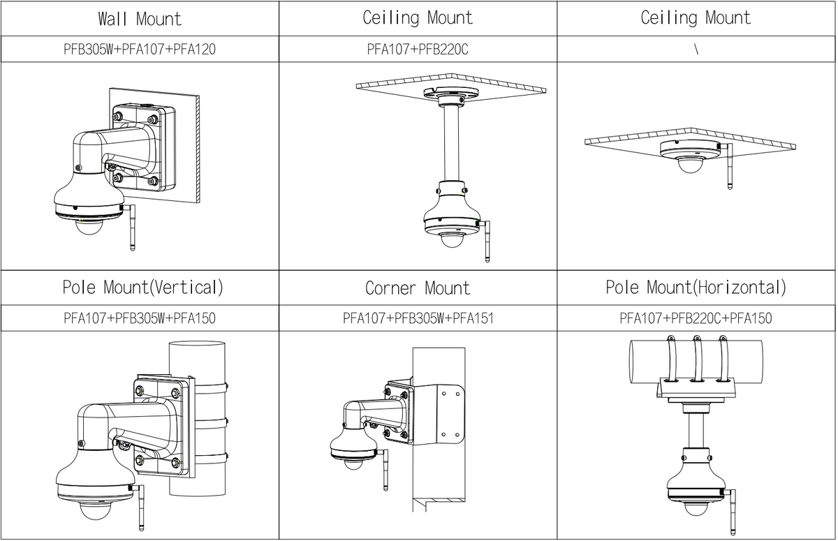 Schéma d’installation