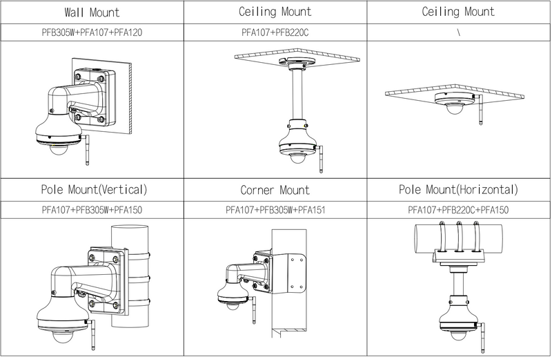 Schéma d’installation
