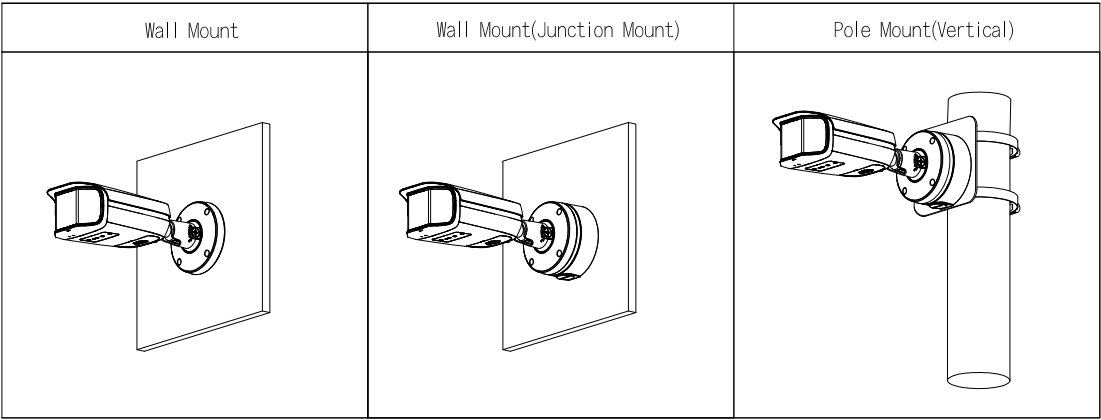 Schéma d’installation