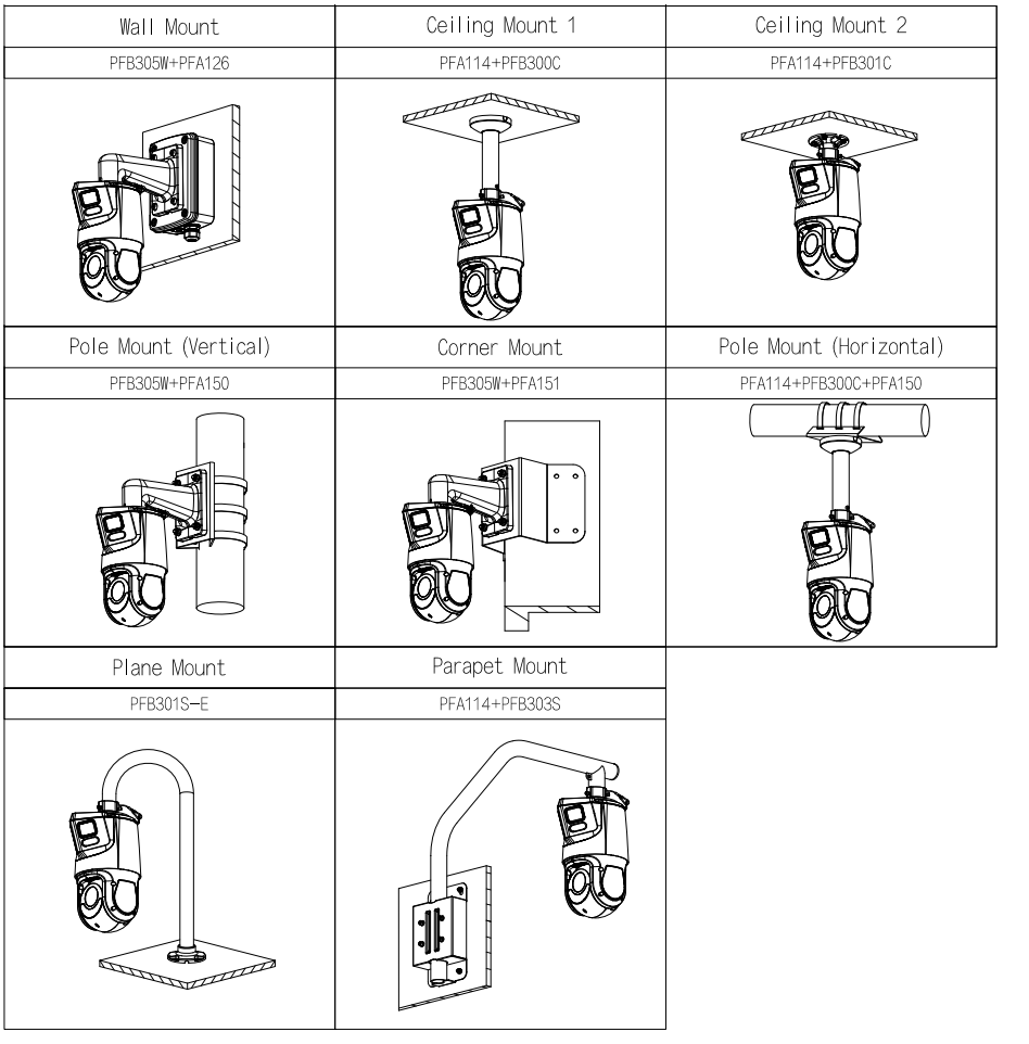Schéma d’installation