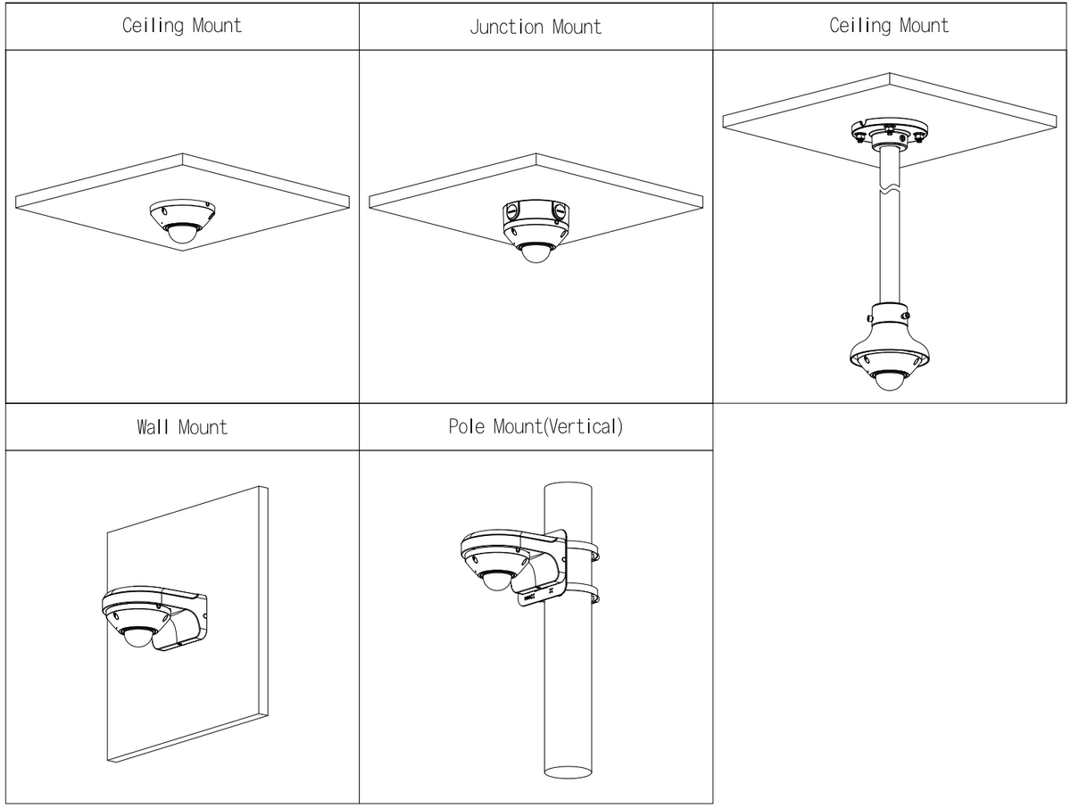 Schéma d’installation