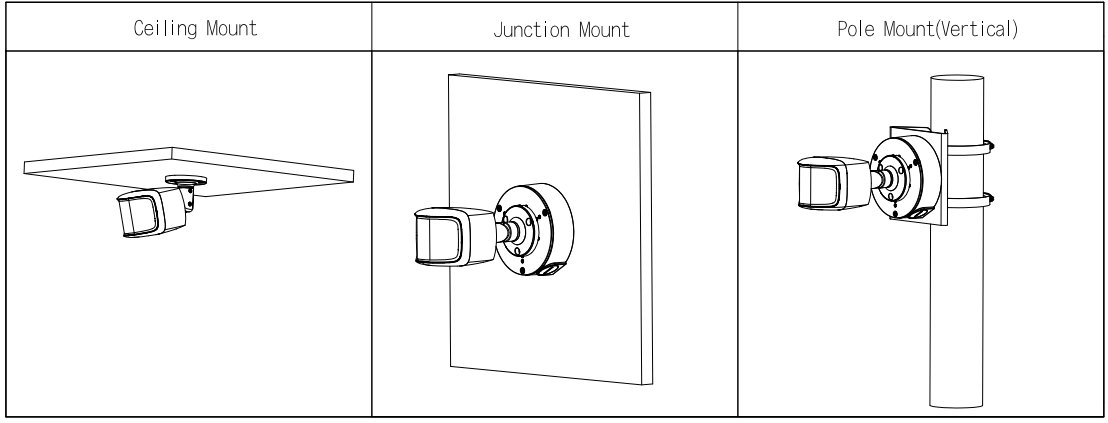 Schéma d’installation