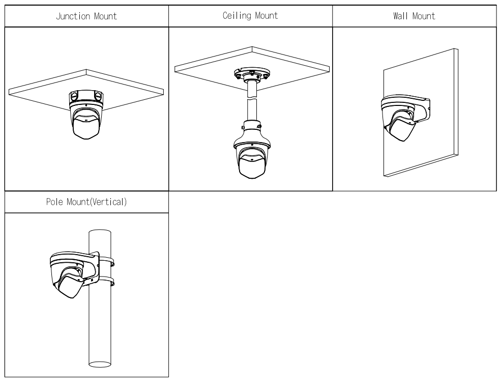 Schéma d’installation