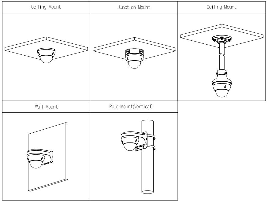 Schéma d’installation