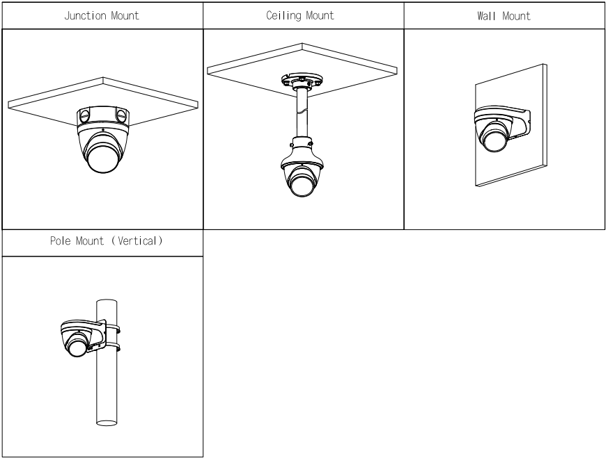 Schéma d’installation