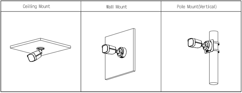 Schéma d’installation