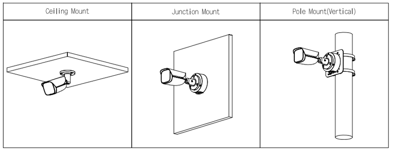 Schéma d’installation