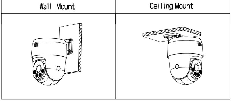 Schéma d’installation