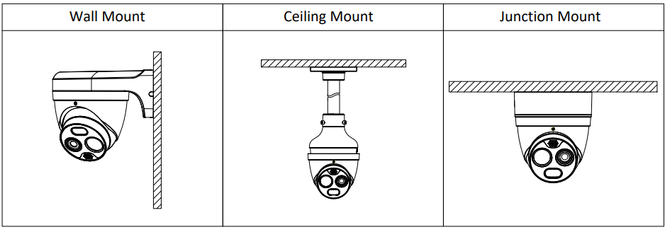 Schéma d’installation