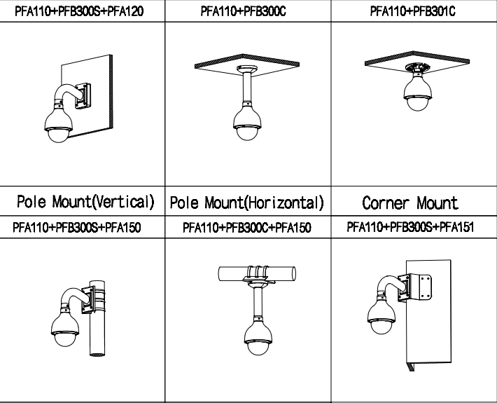 Schéma d’installation