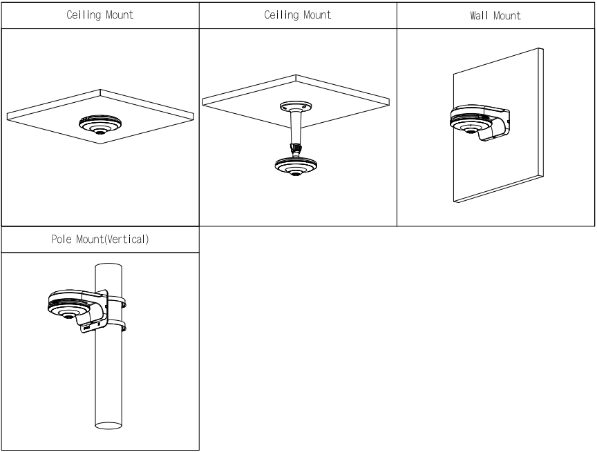 Schéma d’installation