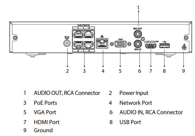 Schéma d’installation