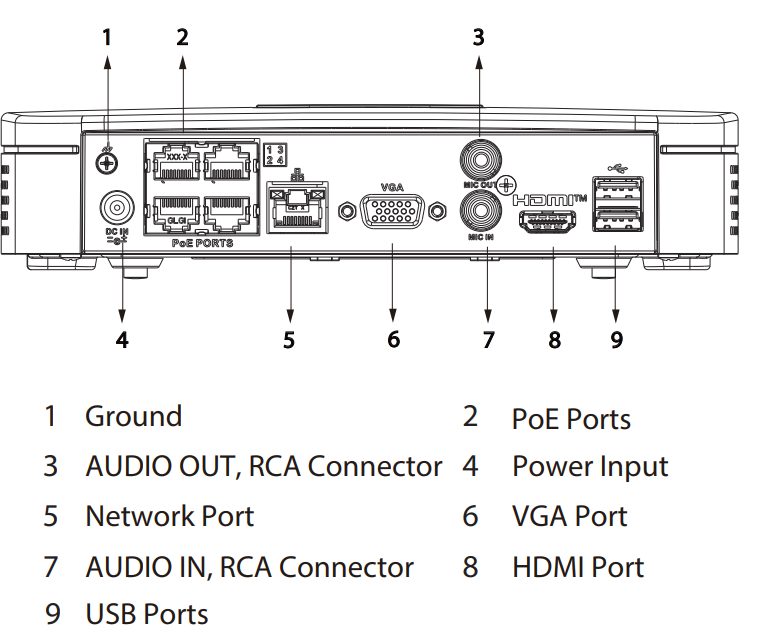 Schéma d’installation