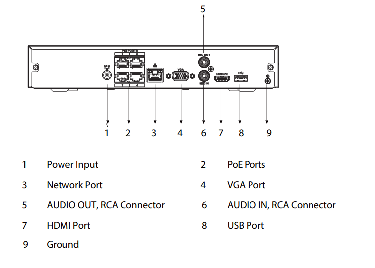 Schéma d’installation