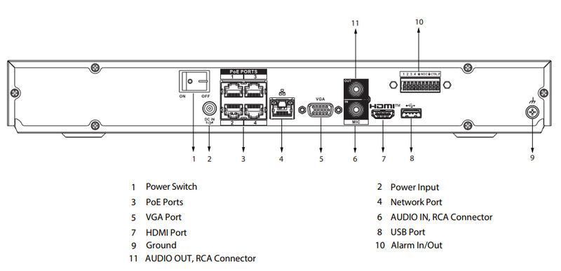 Schéma d’installation