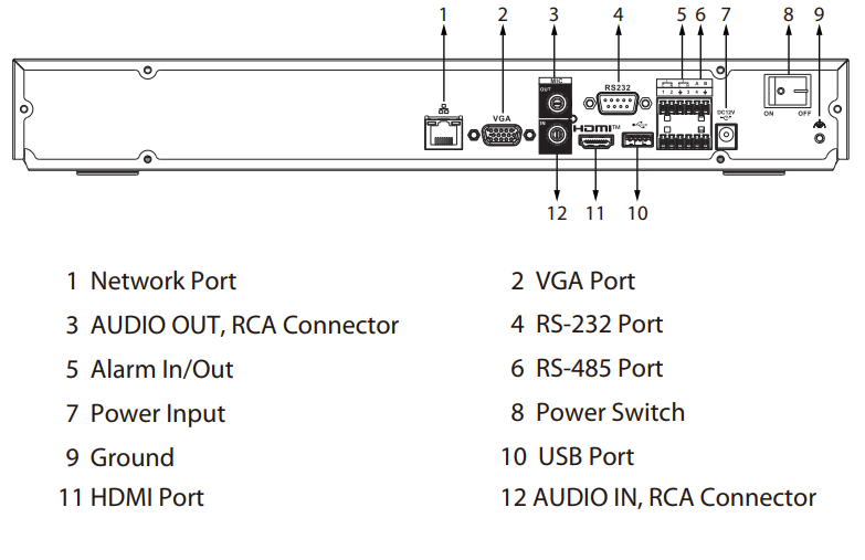 Schéma d’installation