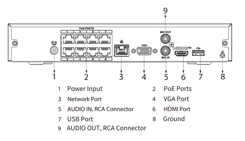 Schéma d’installation