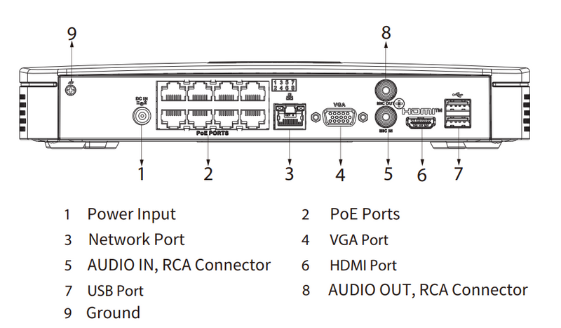 Schéma d’installation