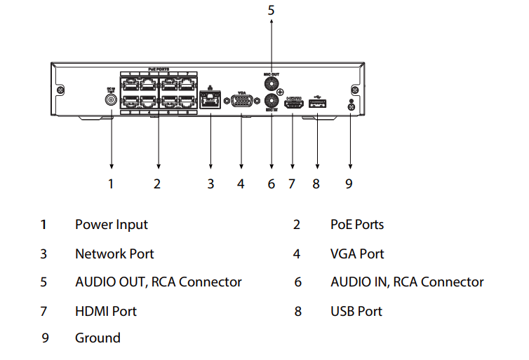 Schéma d’installation