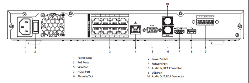 Schéma d’installation