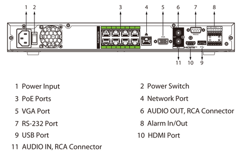 Schéma d’installation