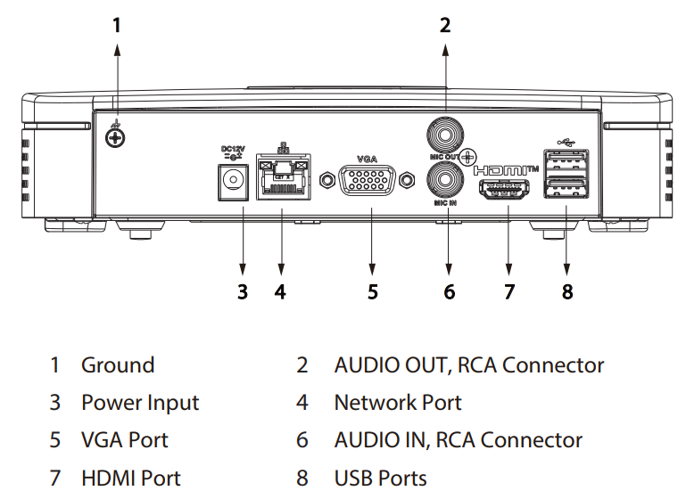 Schéma d’installation